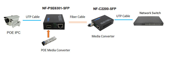 Conversor dos meios do ponto de entrada SFP de 120KM, fibra do ponto de entrada ao conversor dos meios RJ45