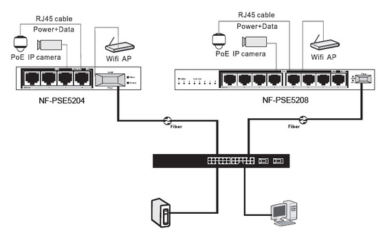 8xFE poder do porto de UTP do UPlink ponto de entrada + 2FE sobre o ponto de entrada do interruptor dos ethernet para câmeras do IP do CCTV