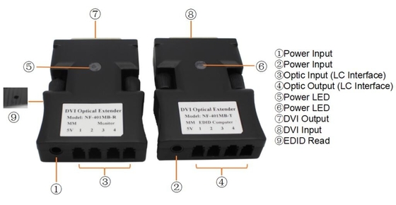 Manutenção programada 4core LC Dvi de EDID ao conversor da fibra ótica 1000 medidores de distância